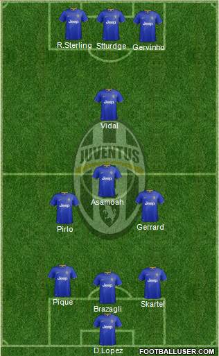 Juventus Formation 2015