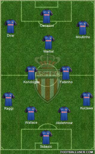 AS Monaco FC Formation 2015