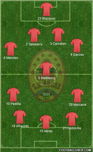 SD Aucas Formation 2015