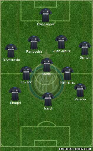 F.C. Internazionale Formation 2015