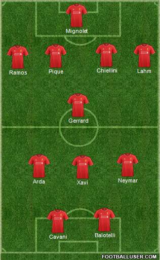 Liverpool Formation 2015