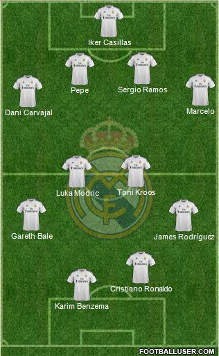 Real Madrid C.F. Formation 2015
