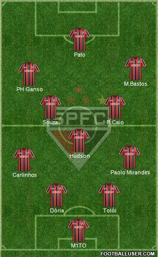 São Paulo FC Formation 2015
