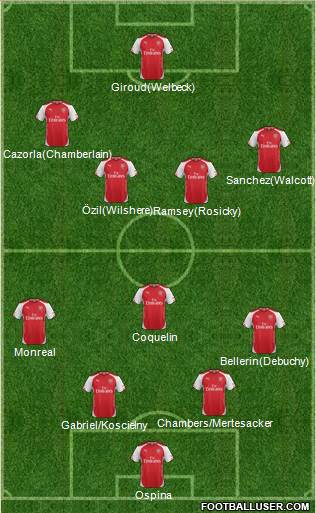 Arsenal Formation 2015