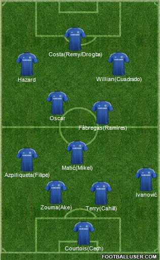 Chelsea Formation 2015