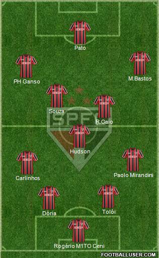 São Paulo FC Formation 2015