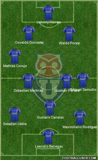 CF Universidad de Chile Formation 2015
