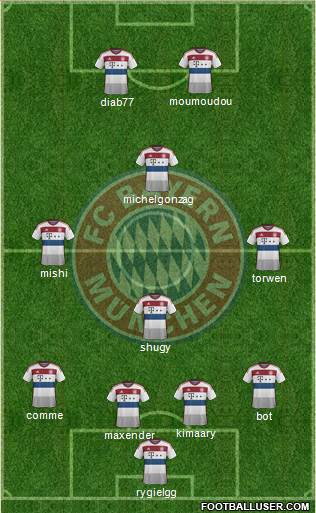 FC Bayern München Formation 2015