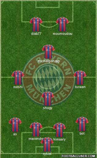 FC Bayern München Formation 2015