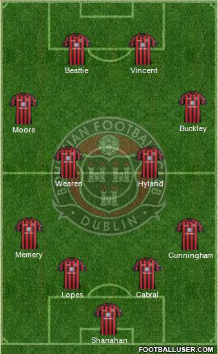 Bohemian F.C. Formation 2015