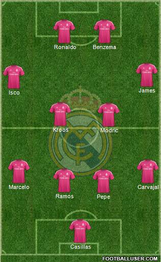 Real Madrid C.F. Formation 2015