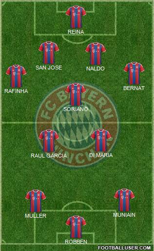 FC Bayern München Formation 2015