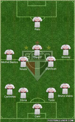 São Paulo FC Formation 2015