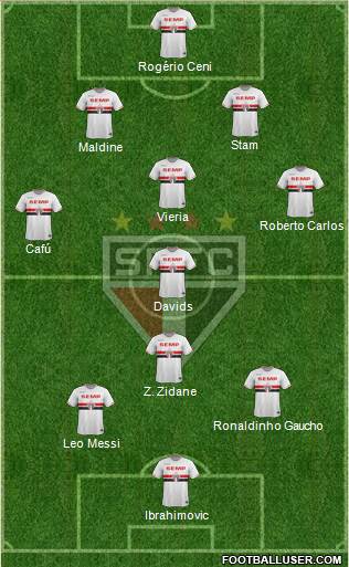 São Paulo FC Formation 2015