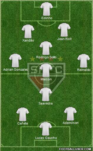 São Paulo FC Formation 2015