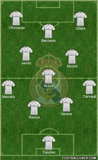 Real Madrid C.F. Formation 2015