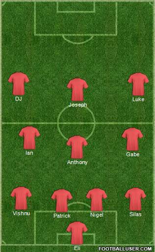 D.C. United Formation 2015