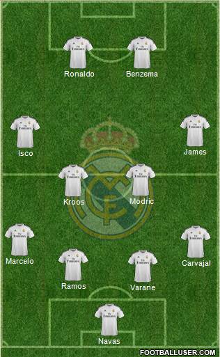 Real Madrid C.F. Formation 2015