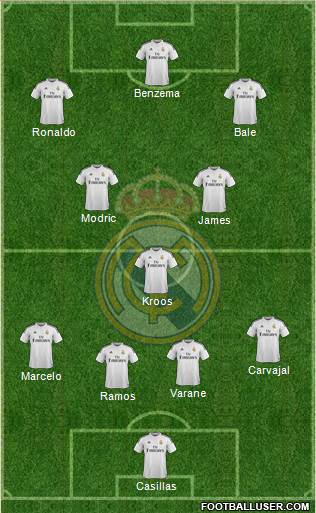 Real Madrid C.F. Formation 2015