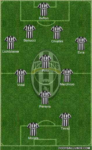 Juventus Formation 2015