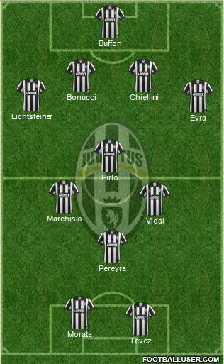 Juventus Formation 2015
