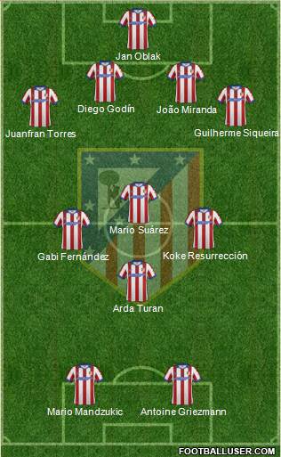 C. Atlético Madrid S.A.D. Formation 2015