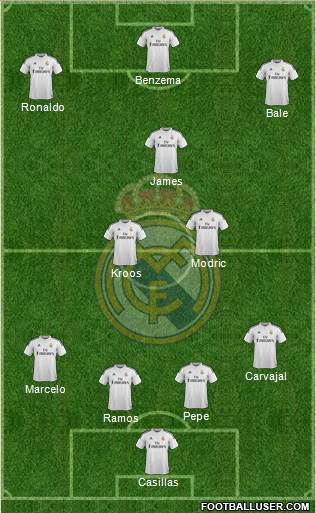 Real Madrid C.F. Formation 2015