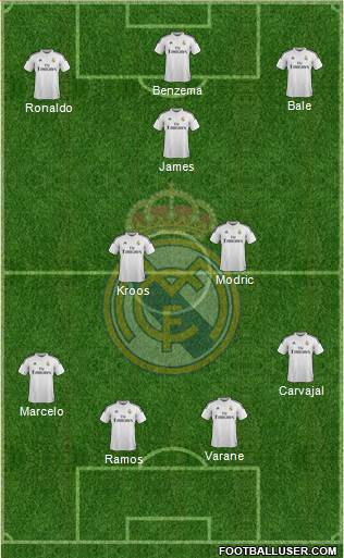 Real Madrid C.F. Formation 2015