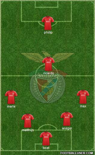 Sport Lisboa e Benfica - SAD Formation 2015
