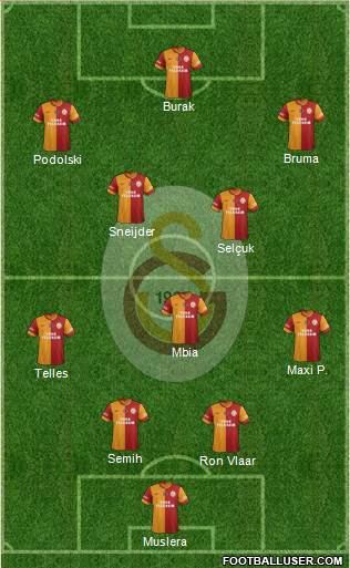 Galatasaray SK Formation 2015