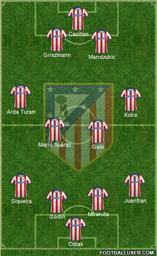C. Atlético Madrid S.A.D. Formation 2015
