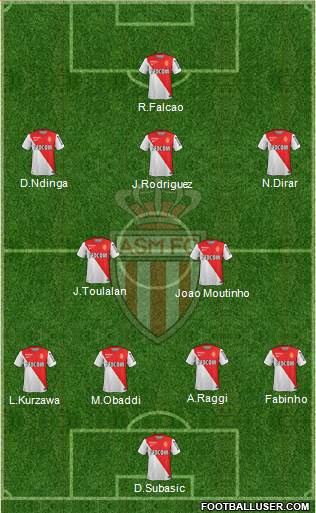 AS Monaco FC Formation 2015