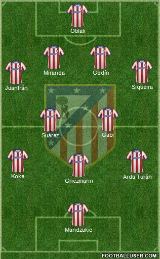 C. Atlético Madrid S.A.D. Formation 2015