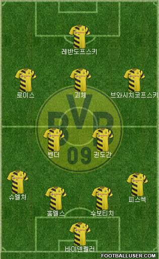 Borussia Dortmund Formation 2015