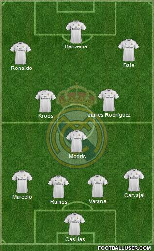 Real Madrid C.F. Formation 2015
