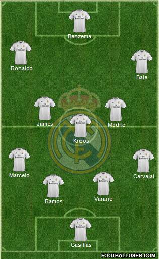 Real Madrid C.F. Formation 2015