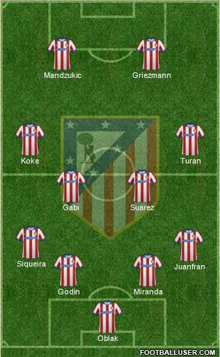C. Atlético Madrid S.A.D. Formation 2015