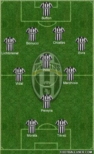 Juventus Formation 2015