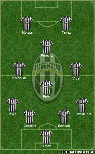 Juventus Formation 2015