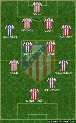 C. Atlético Madrid S.A.D. Formation 2015