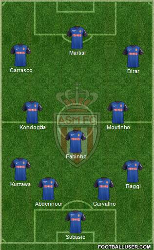 AS Monaco FC Formation 2015