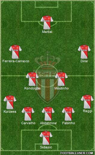 AS Monaco FC Formation 2015
