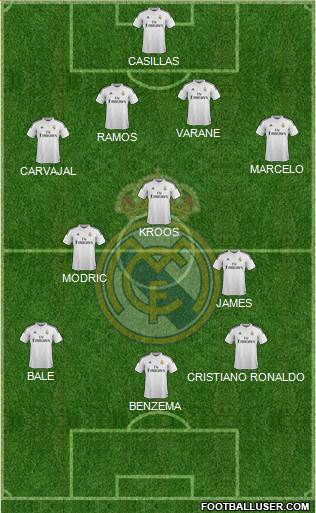 Real Madrid C.F. Formation 2015