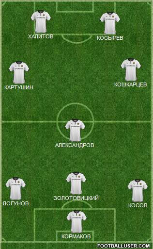 Wolverhampton Wanderers Formation 2015