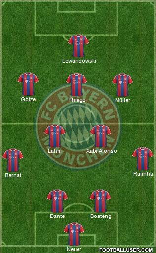 FC Bayern München Formation 2015