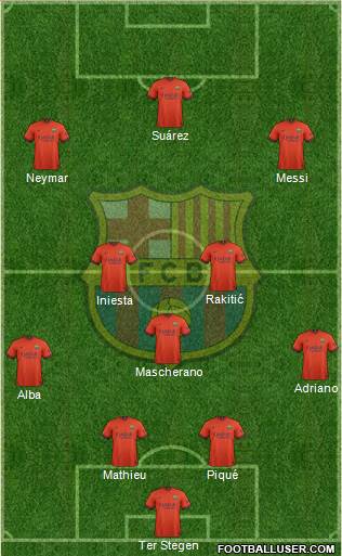 F.C. Barcelona Formation 2015