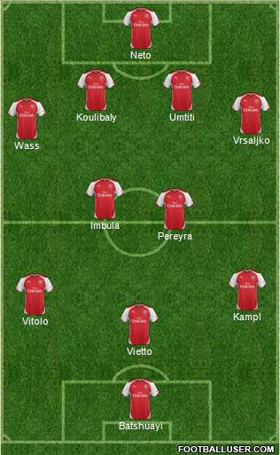 Arsenal Formation 2015