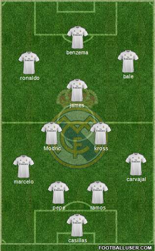 Real Madrid C.F. Formation 2015