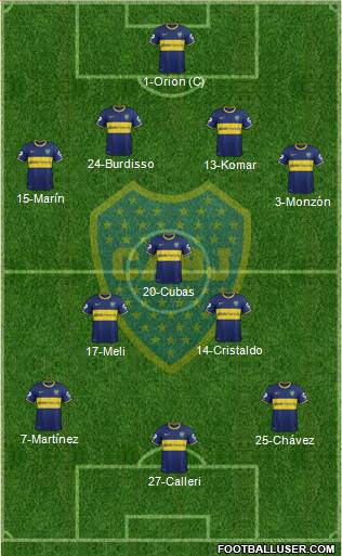 Boca Juniors Formation 2015