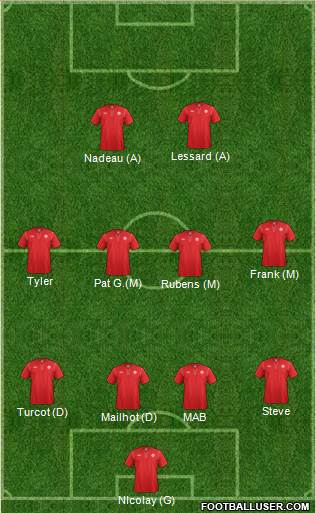 Canada Formation 2015
